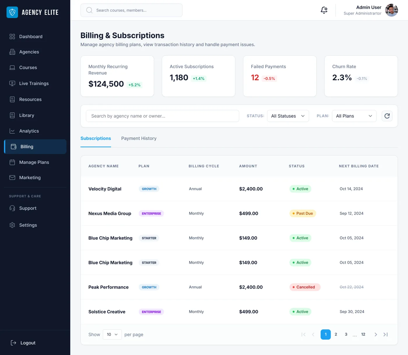 Subscription management with recurring revenue tracking, payment status, and churn rate monitoring
